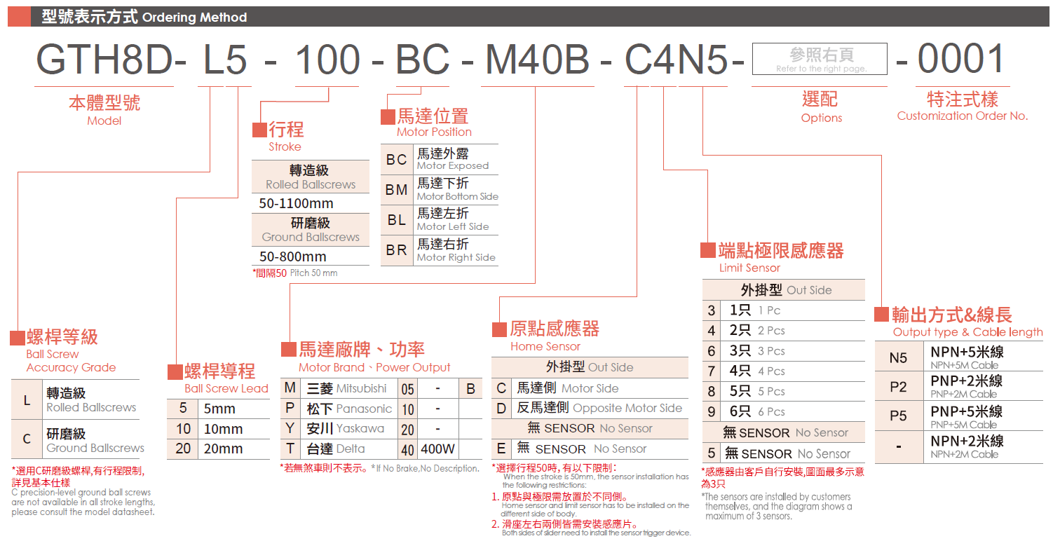 3.型号表示方式（马达400W).png